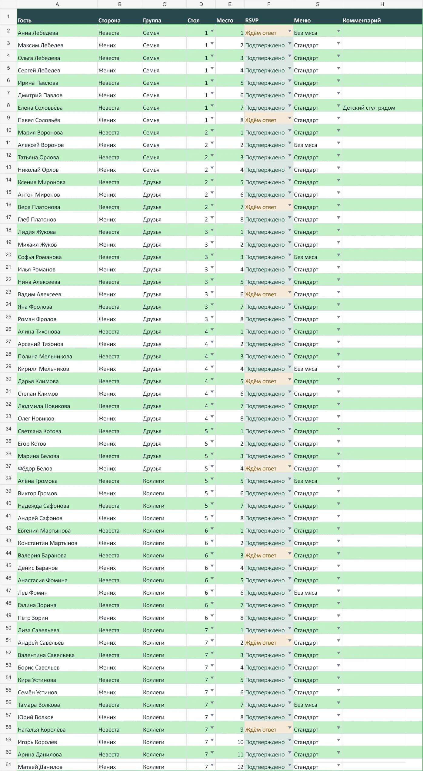 Редактируемый список гостей