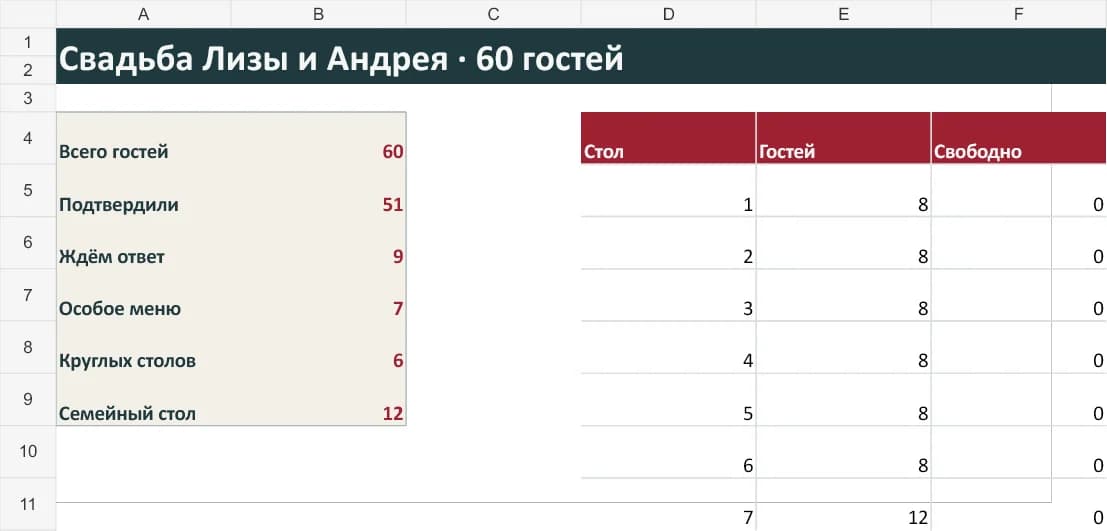 Сводка по гостям и свободным местам